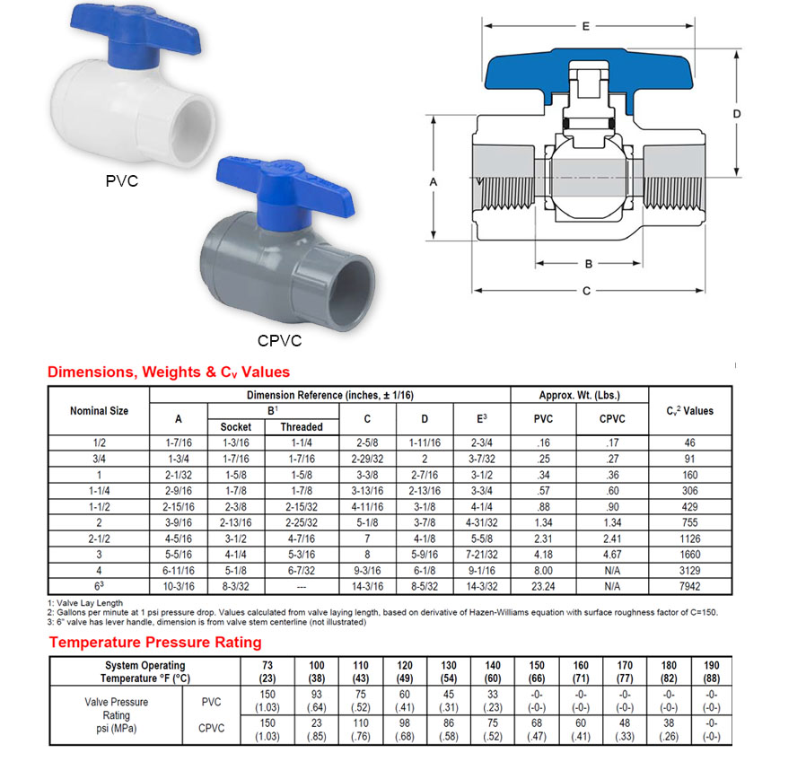 Pvc ball valve clearance dimensions