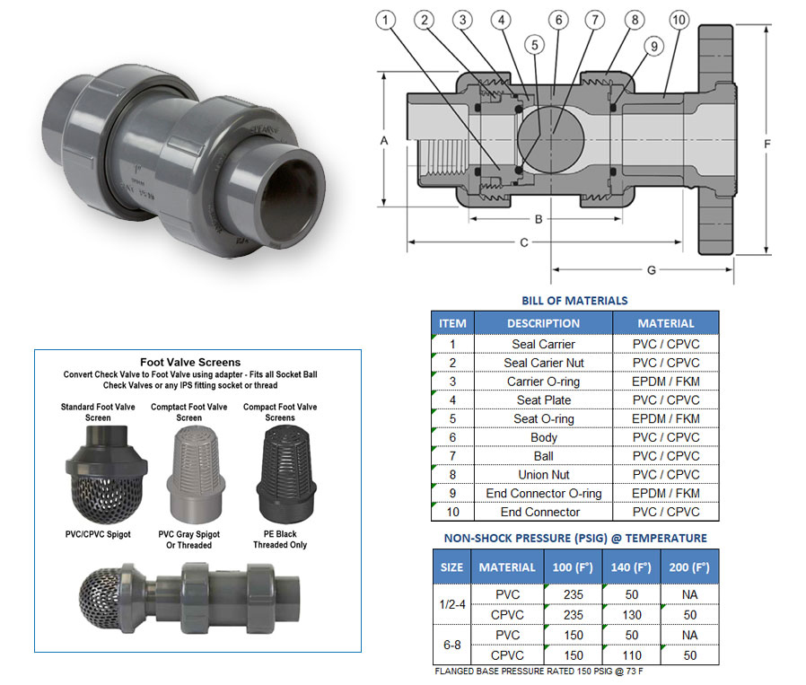 Vcbl P Pvc Cpvc True Union Ball Check Valve